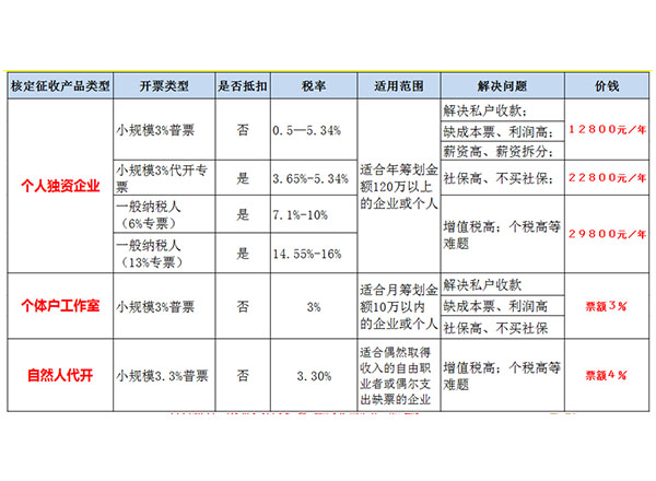 稅籌產品（表格2.jpg